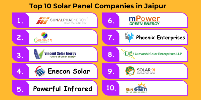 Top 10 Solar Panel Companies in Jaipur