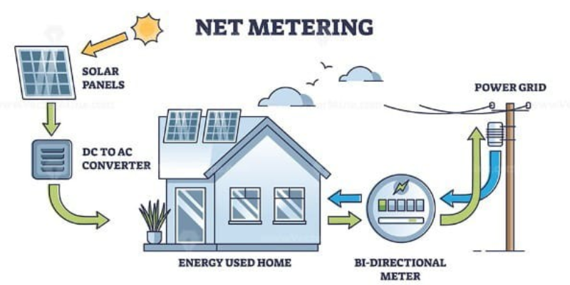 Net metering